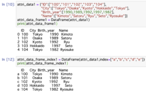 pandas dataframe