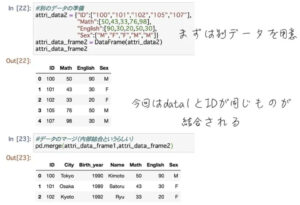 pandas データ結合