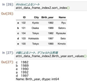pandas 値によるデータのソート