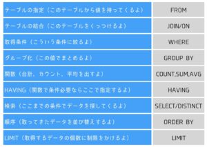 sql 実行順序