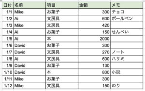 vlookup 表